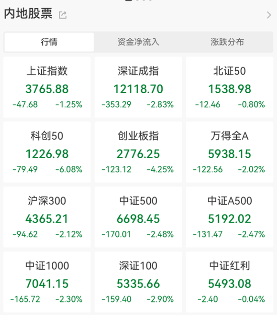 配先查 突然大跌！原因，找到了！