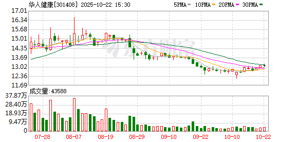 永华证券 华人健康：关于完成工商变更登记并换发营业执照的公告