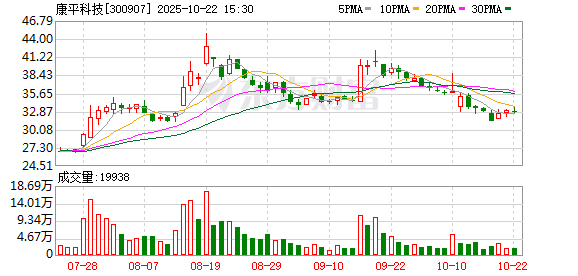 广证策略 康平科技：第五届监事会2025年第五次（临时）会议决议公告