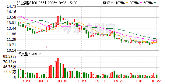 捷希源 弘业期货：6月18日将召开2024年度网上业绩说明会